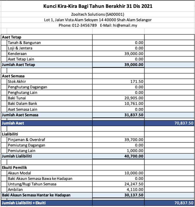 Akaun Perniagaan Excel - Untung Rugi & Kunci Kira-kira ⋆ Rekemen